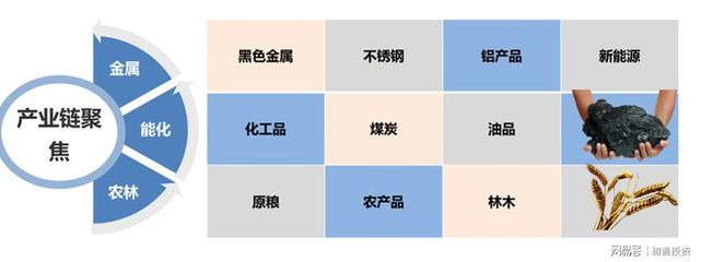 受益大宗漲價的成長股,估值僅個位數,十倍股起航